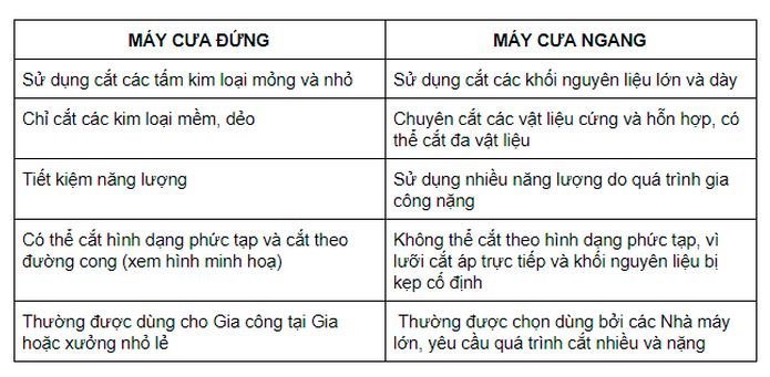 may cua vong (3).JPG