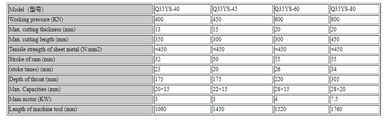 SINGLE CYLINDER IRONWORKER1.JPG