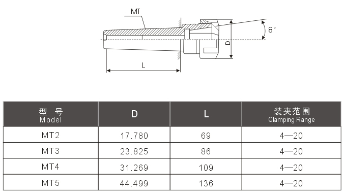 MT taper shank milling chuck sets (2).jpg